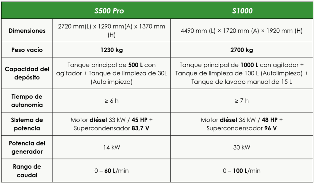 Tablacomparativamodelo 1024x597